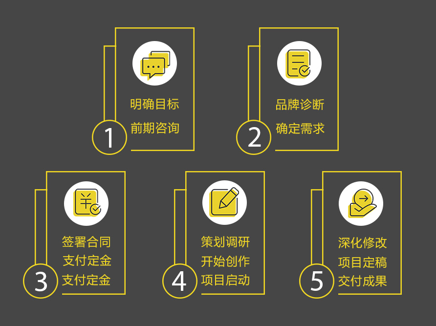 企业vi设计_logo设计_画册_广告开云网页版登录入口-开云（中国）-开云网页版登录入口-开云（中国）